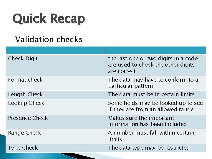 Quick Recap Validation checks Check Digit the last one or two digits in a Quick Recap Validation checks Check Digit the last one or two digits in a