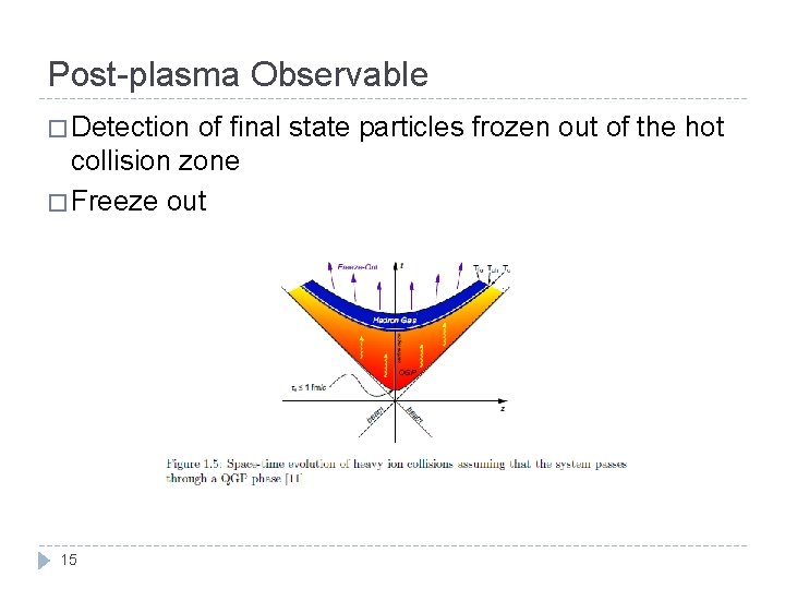 Post-plasma Observable � Detection of final state particles frozen out of the hot collision