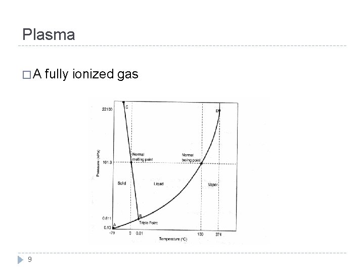 Plasma �A 9 fully ionized gas 