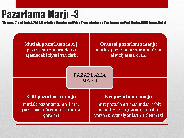 Pazarlama Marjı -3 (Bakucs, L. Z. and Ferto, I. , 2005. Marketing Margins and