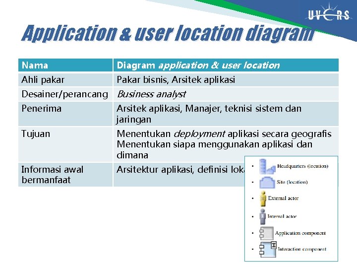 Application & user location diagram Nama Diagram application & user location Ahli pakar Pakar