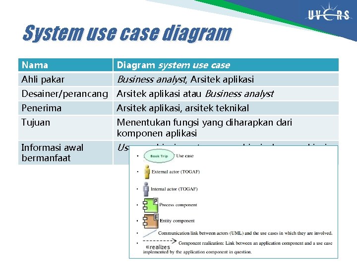 System use case diagram Nama Diagram system use case Ahli pakar Business analyst, Arsitek