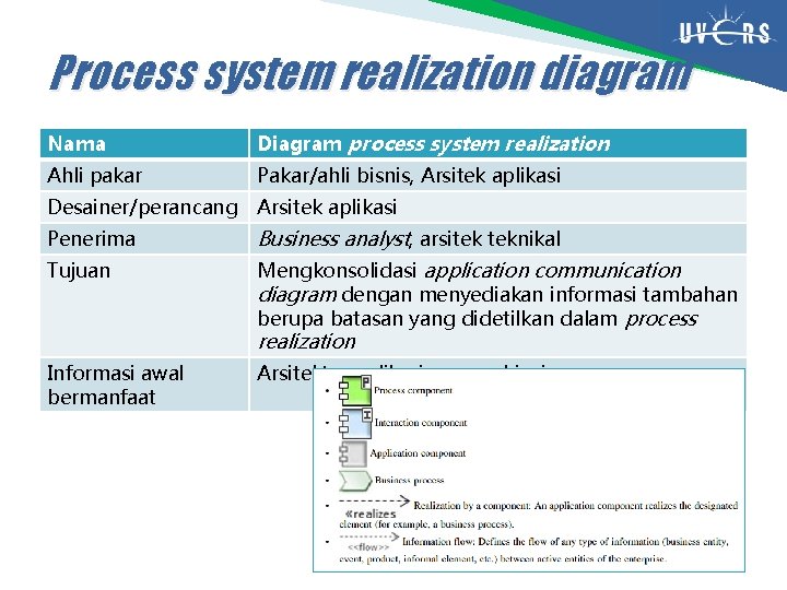 Process system realization diagram Nama Diagram process system realization Ahli pakar Pakar/ahli bisnis, Arsitek