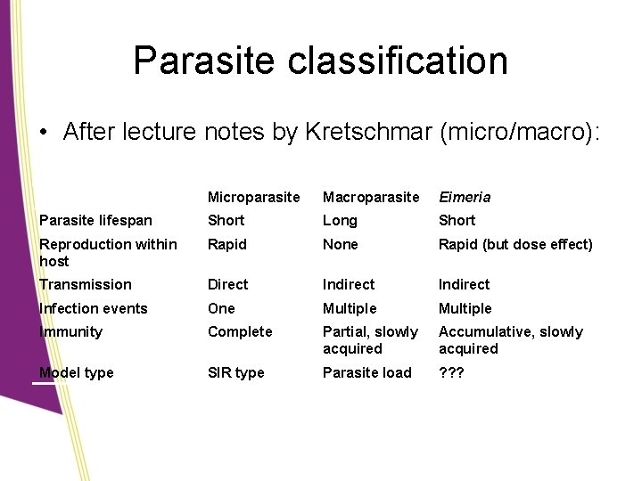 Parasite classification • After lecture notes by Kretschmar (micro/macro): Microparasite Macroparasite Eimeria Parasite lifespan
