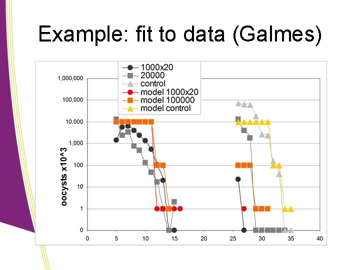 Example: fit to data (Galmes) 