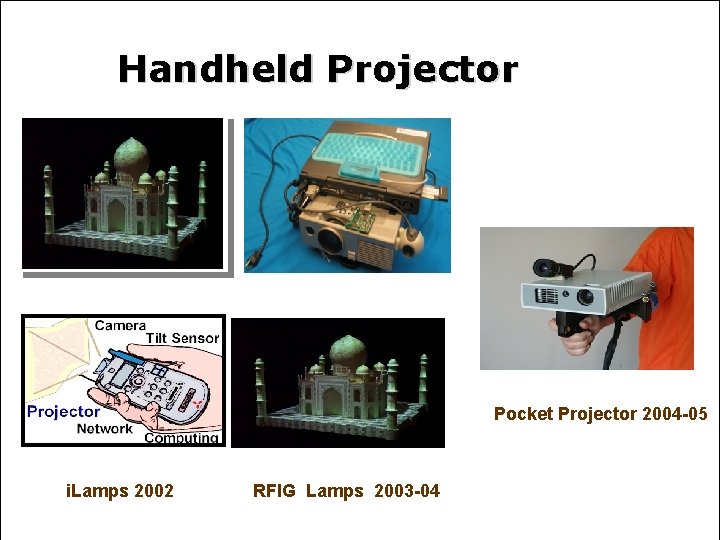 Raskar Mitsubishi Electric Research Laboratories Handheld Projector Pocket Projector 2004 -05 i. Lamps 2002