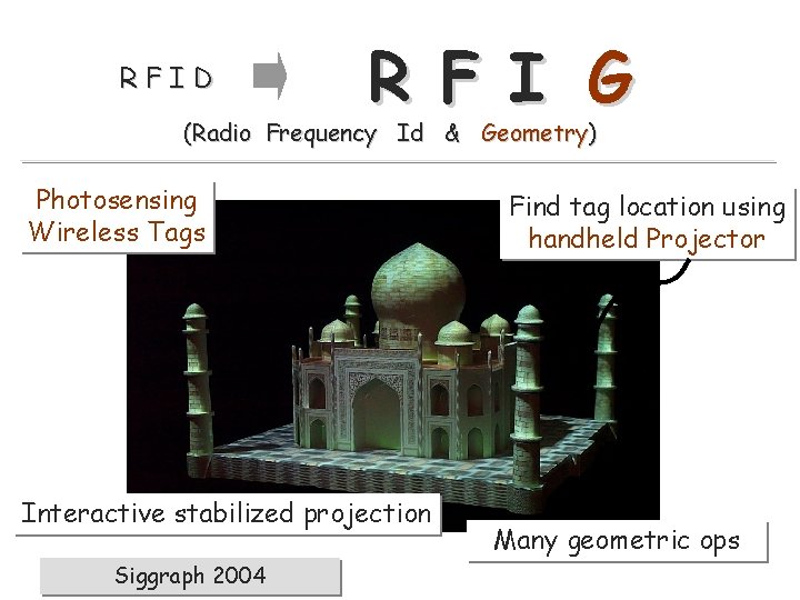 Raskar Mitsubishi Electric Research Laboratories RFID R F I G (Radio Frequency Id &