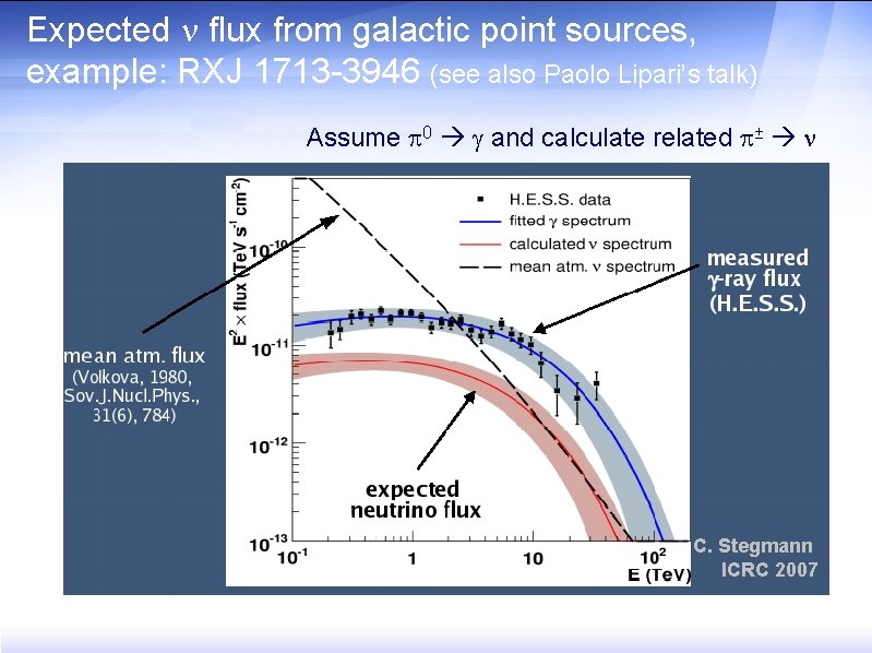 Expected flux from galactic point sources, example: RXJ 1713 -3946 (see also Paolo Lipari’s