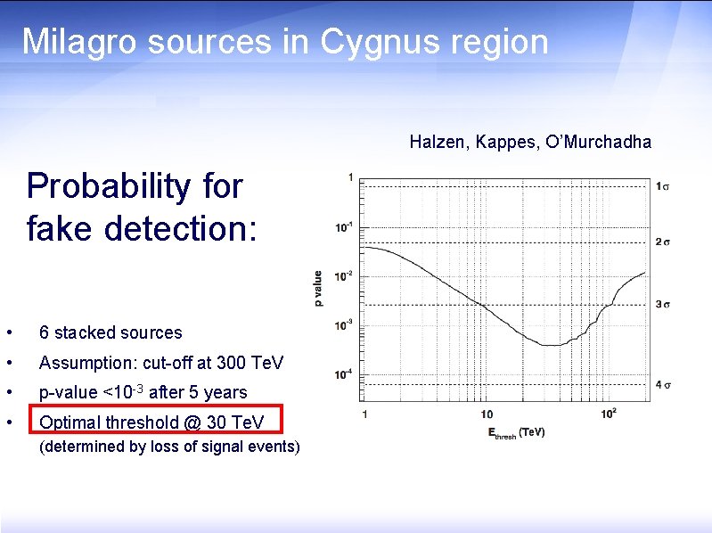 Milagro sources in Cygnus region Halzen, Kappes, O’Murchadha Probability for fake detection: • 6