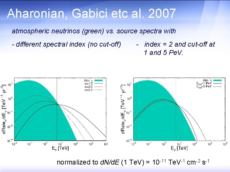 Aharonian, Gabici etc al. 2007 atmospheric neutrinos (green) vs. source spectra with - different