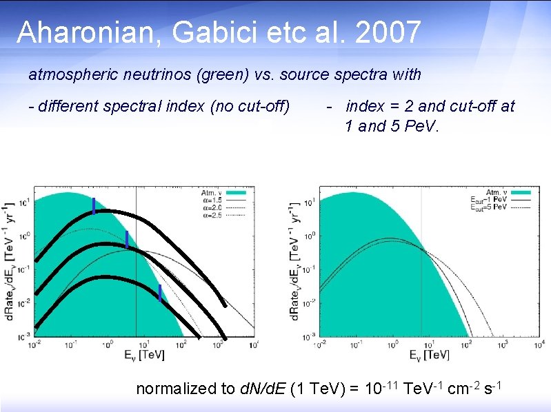 Aharonian, Gabici etc al. 2007 atmospheric neutrinos (green) vs. source spectra with - different