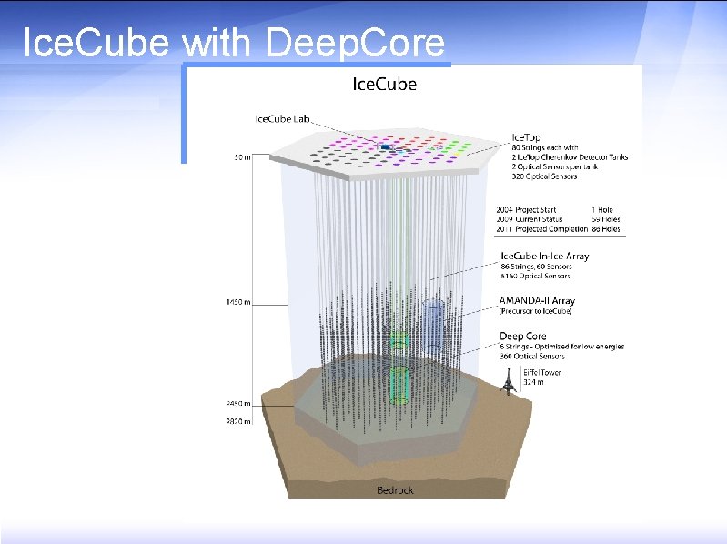 Ice. Cube with Deep. Core 