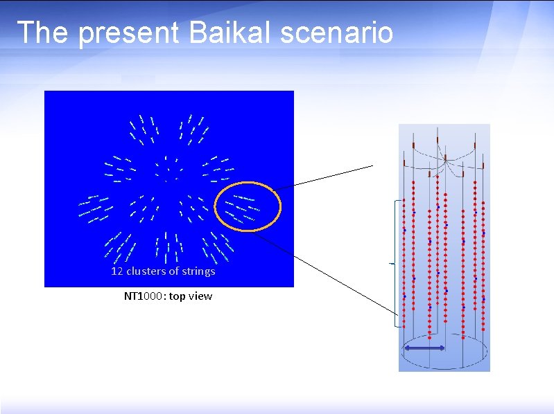 The present Baikal scenario 12 clusters of strings NT 1000: top view 