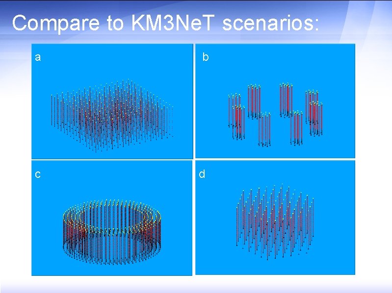 Compare to KM 3 Ne. T scenarios: a c b d 