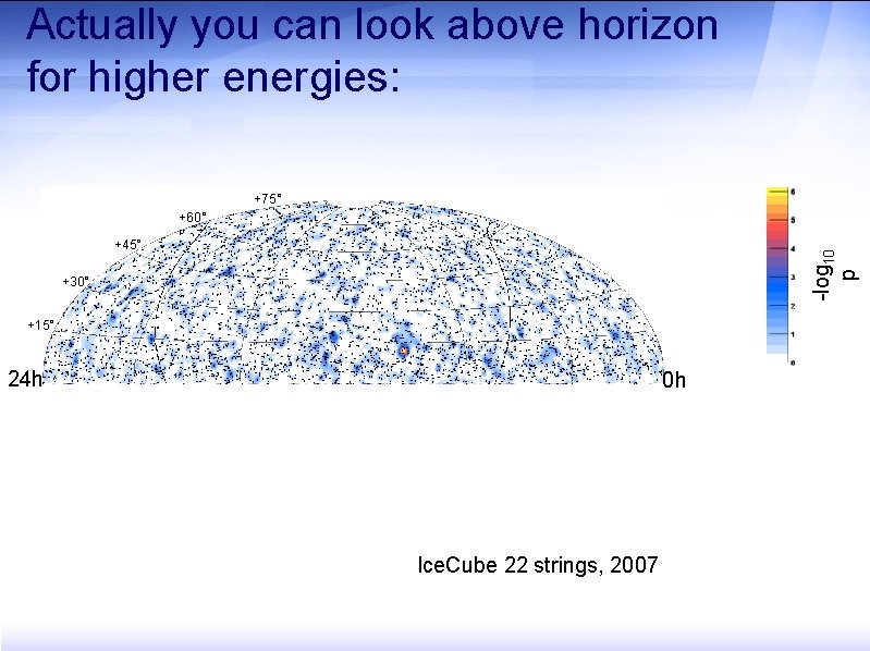 Actually you can look above horizon for higher energies: +75° +60° +45° 24 h