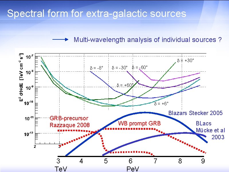 Spectral form for extra-galactic sources Multi-wavelength analysis of individual sources ? = +30° =