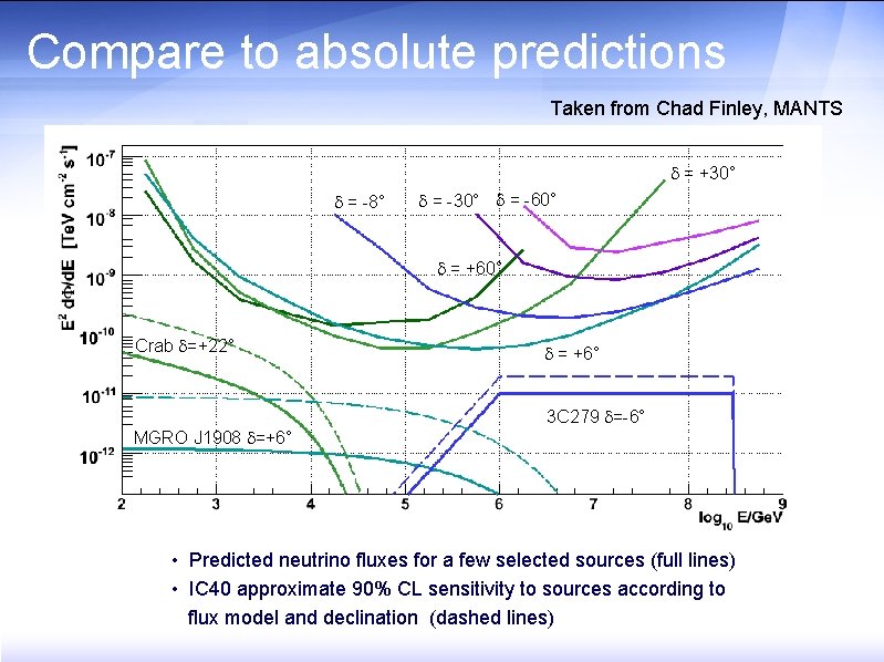 Compare to absolute predictions Taken from Chad Finley, MANTS = +30° = -8° =