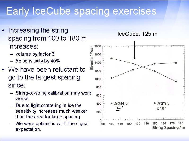 Early Ice. Cube spacing exercises • Increasing the string spacing from 100 to 180