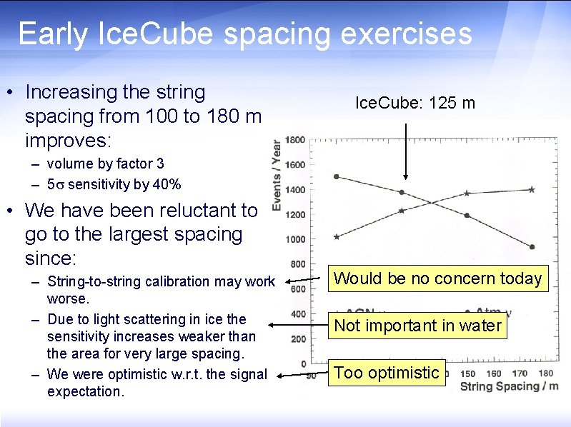 Early Ice. Cube spacing exercises • Increasing the string spacing from 100 to 180