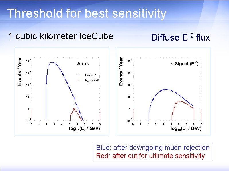 Threshold for best sensitivity 1 cubic kilometer Ice. Cube Diffuse E-2 flux Blue: after