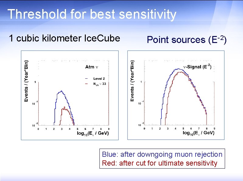 Threshold for best sensitivity 1 cubic kilometer Ice. Cube Point sources (E-2) Blue: after