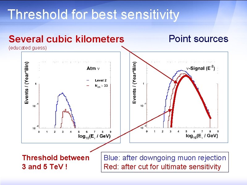 Threshold for best sensitivity Several cubic kilometers Point sources (educated guess) Threshold between 3