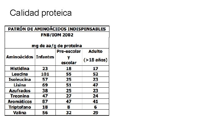 Calidad proteica 