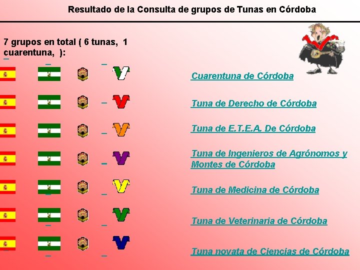 Resultado de la Consulta de grupos de Tunas en Córdoba 7 grupos en total
