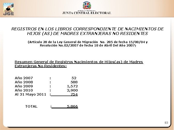 REGISTROS EN LOS LIBROS CORRESPONDIENTE DE NACIMIENTOS DE HIJOS (AS) DE MADRES EXTRANJERAS NO