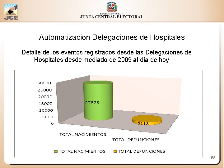 Automatizacion Delegaciones de Hospitales Detalle de los eventos registrados desde las Delegaciones de Hospitales