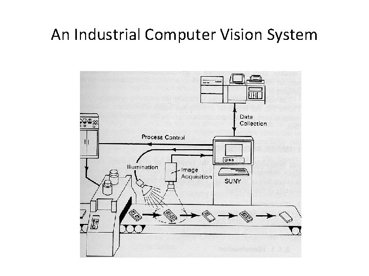 An Industrial Computer Vision System 