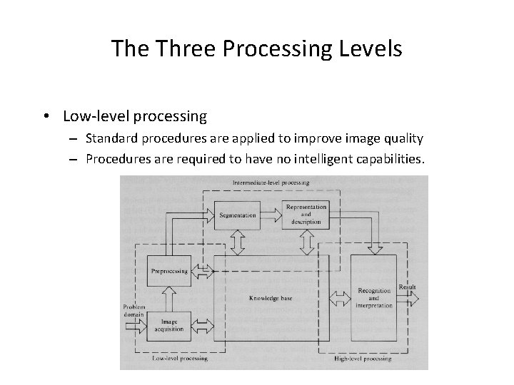 The Three Processing Levels • Low-level processing – Standard procedures are applied to improve