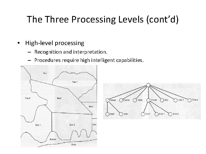 The Three Processing Levels (cont’d) • High-level processing – Recognition and interpretation. – Procedures