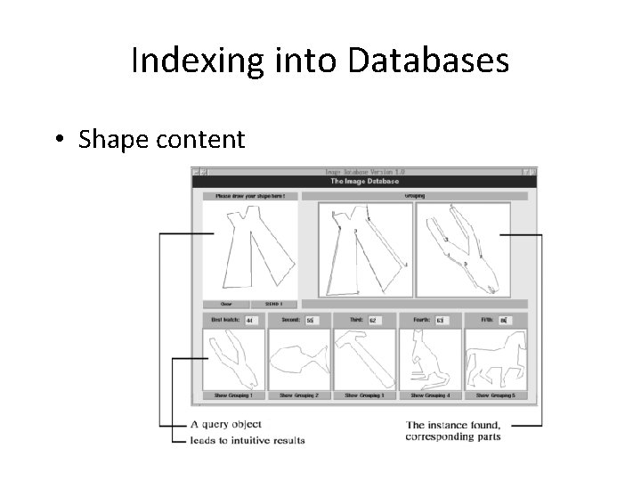 Indexing into Databases • Shape content 