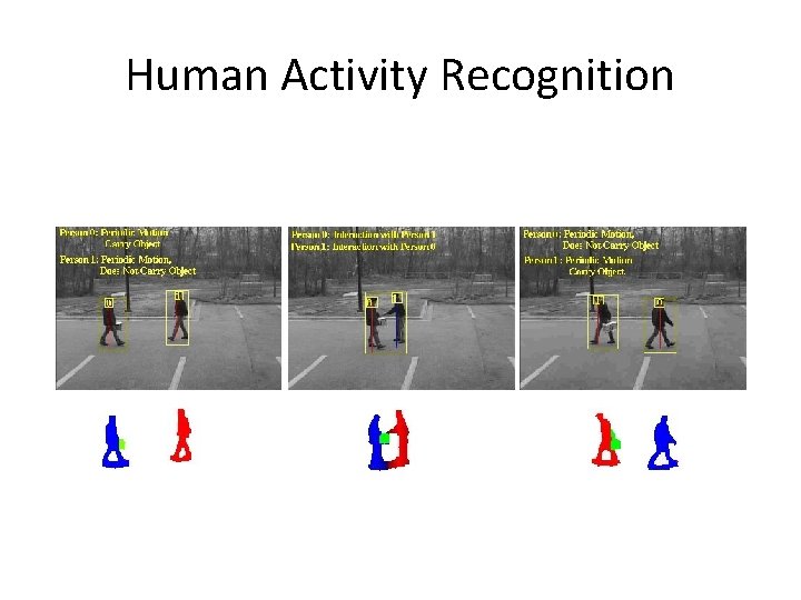 Human Activity Recognition 