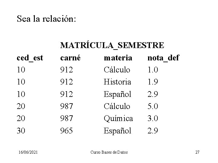 Sea la relación: ced_est 10 10 10 20 20 30 16/06/2021 MATRÍCULA_SEMESTRE carné materia