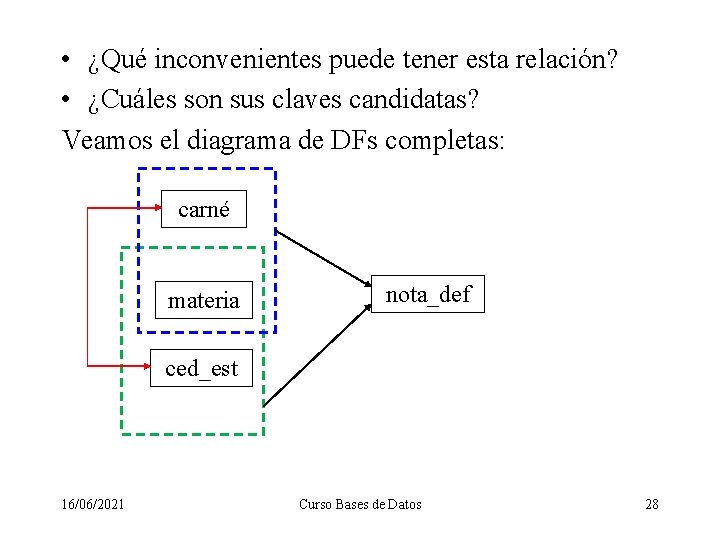  • ¿Qué inconvenientes puede tener esta relación? • ¿Cuáles son sus claves candidatas?