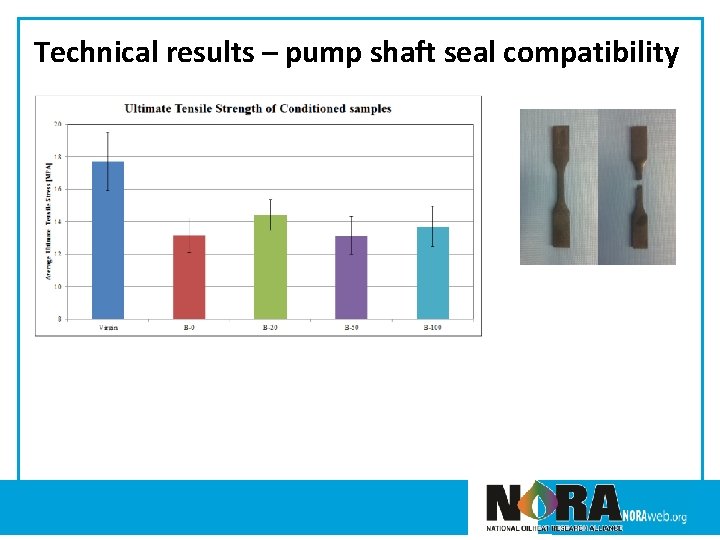 Technical results – pump shaft seal compatibility 
