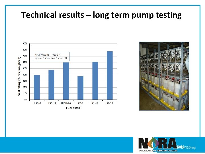 Technical results – long term pump testing 