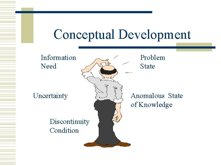 Conceptual Development Information Need Uncertainty Discontinuity Condition Problem State Anomalous State of Knowledge 