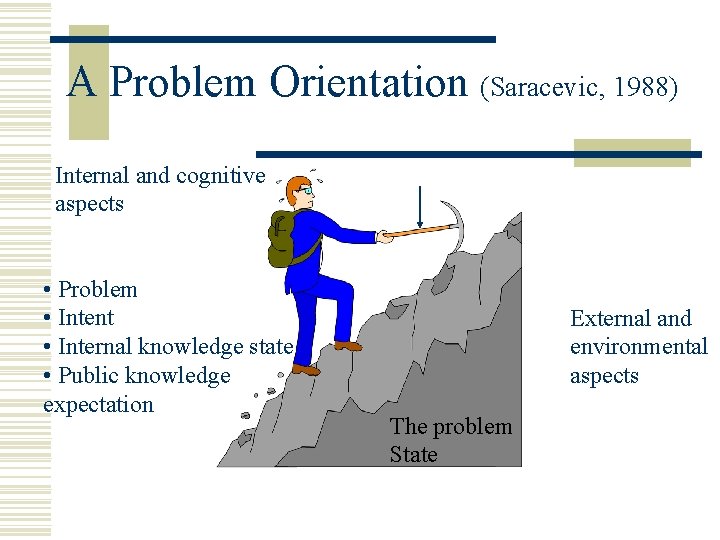 A Problem Orientation (Saracevic, 1988) Internal and cognitive aspects • Problem • Intent •