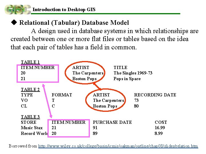 Introduction to Desktop GIS u Relational (Tabular) Database Model A design used in database Introduction to Desktop GIS u Relational (Tabular) Database Model A design used in database