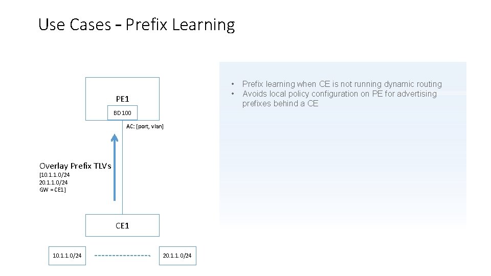 Use Cases – Prefix Learning • • PE 1 BD 100 AC: [port, vlan]