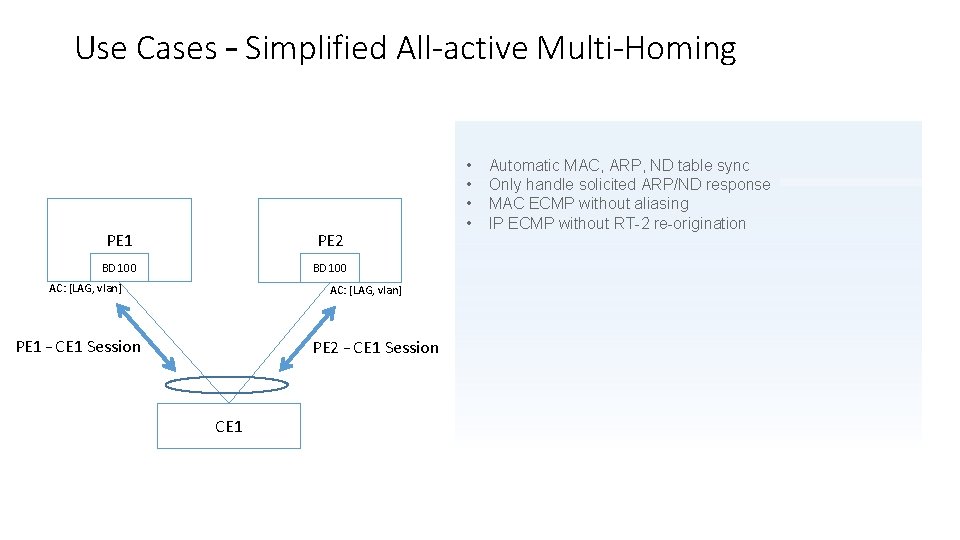 Use Cases – Simplified All-active Multi-Homing PE 1 PE 2 BD 100 AC: [LAG, Use Cases – Simplified All-active Multi-Homing PE 1 PE 2 BD 100 AC: [LAG,