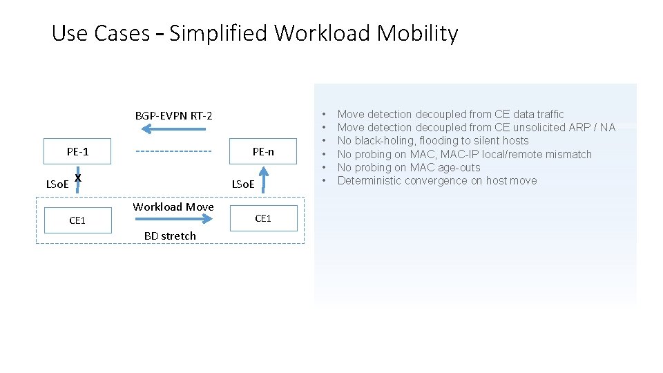 Use Cases – Simplified Workload Mobility BGP-EVPN RT-2 PE-1 LSo. E PE-n X CE Use Cases – Simplified Workload Mobility BGP-EVPN RT-2 PE-1 LSo. E PE-n X CE