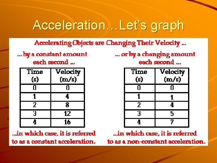 Acceleration…Let’s graph 