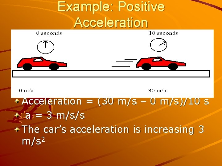 Example: Positive Acceleration = (30 m/s – 0 m/s)/10 s a = 3 m/s/s