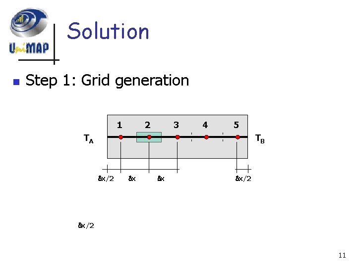 Solution n Step 1: Grid generation 1 2 3 4 5 TA TB x/2