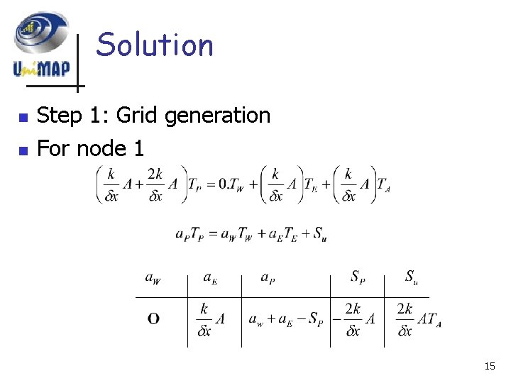 Solution n n Step 1: Grid generation For node 1 15 