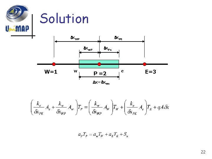 Solution x. WP x. PE xw. P W=1 w x. Pe P =2 e